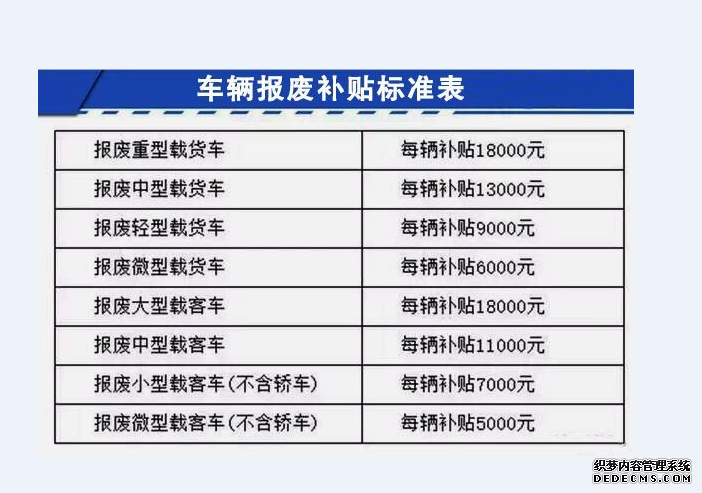 私家車取消報(bào)廢年限，車牌可以終身使用！但要滿足3個(gè)條件！