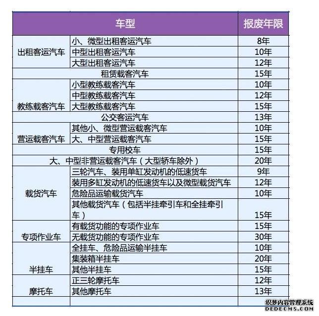 私家車取消報(bào)廢年限，車牌可以終身使用！但要滿足3個(gè)條件！