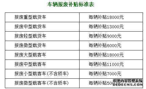  成都報(bào)廢汽車回收