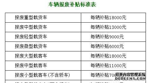 汽車報廢補貼新政策，這3類車注意，沒補貼還得倒貼！